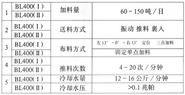 bl400(i)、bl400(ⅱ)型加料機(jī)